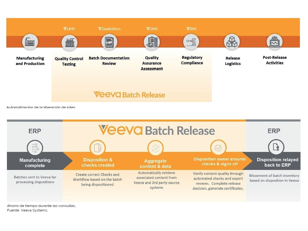 Veeva imagen 1