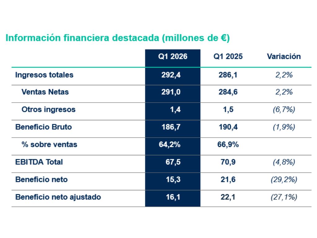 tabla