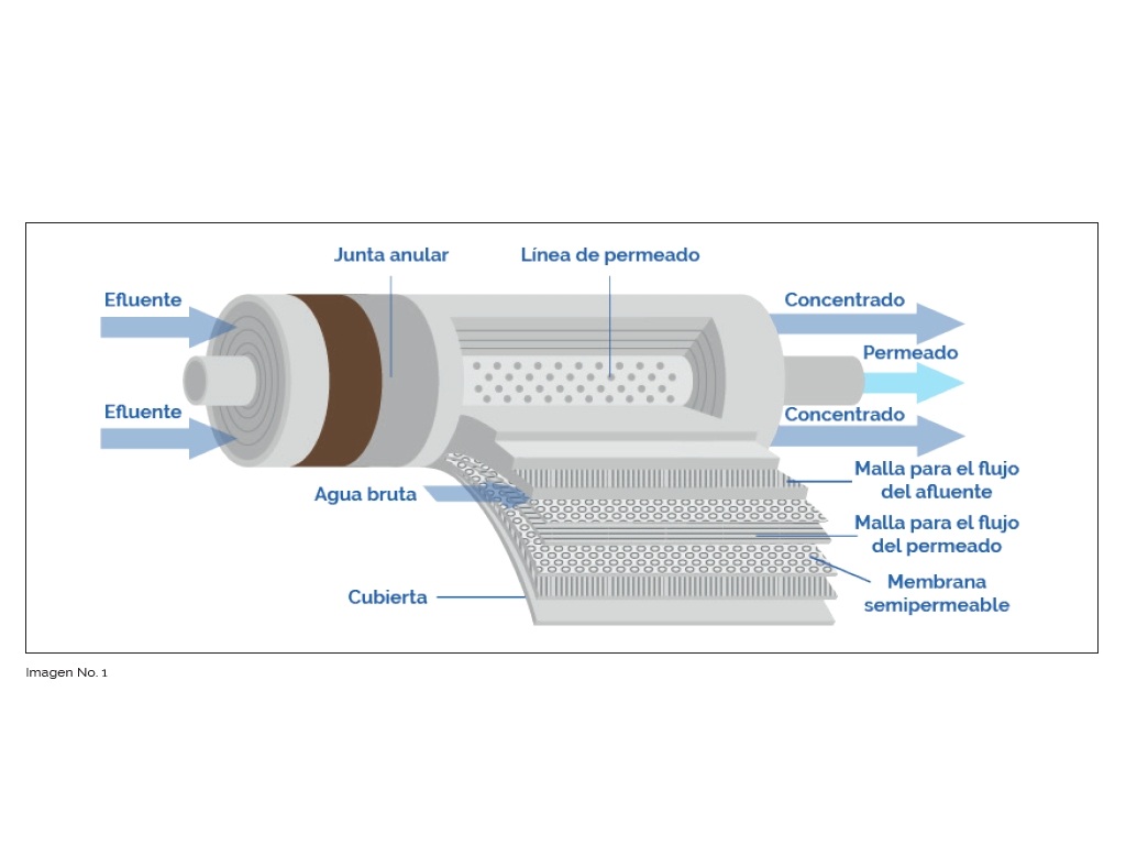 Farmagroup imagen 1